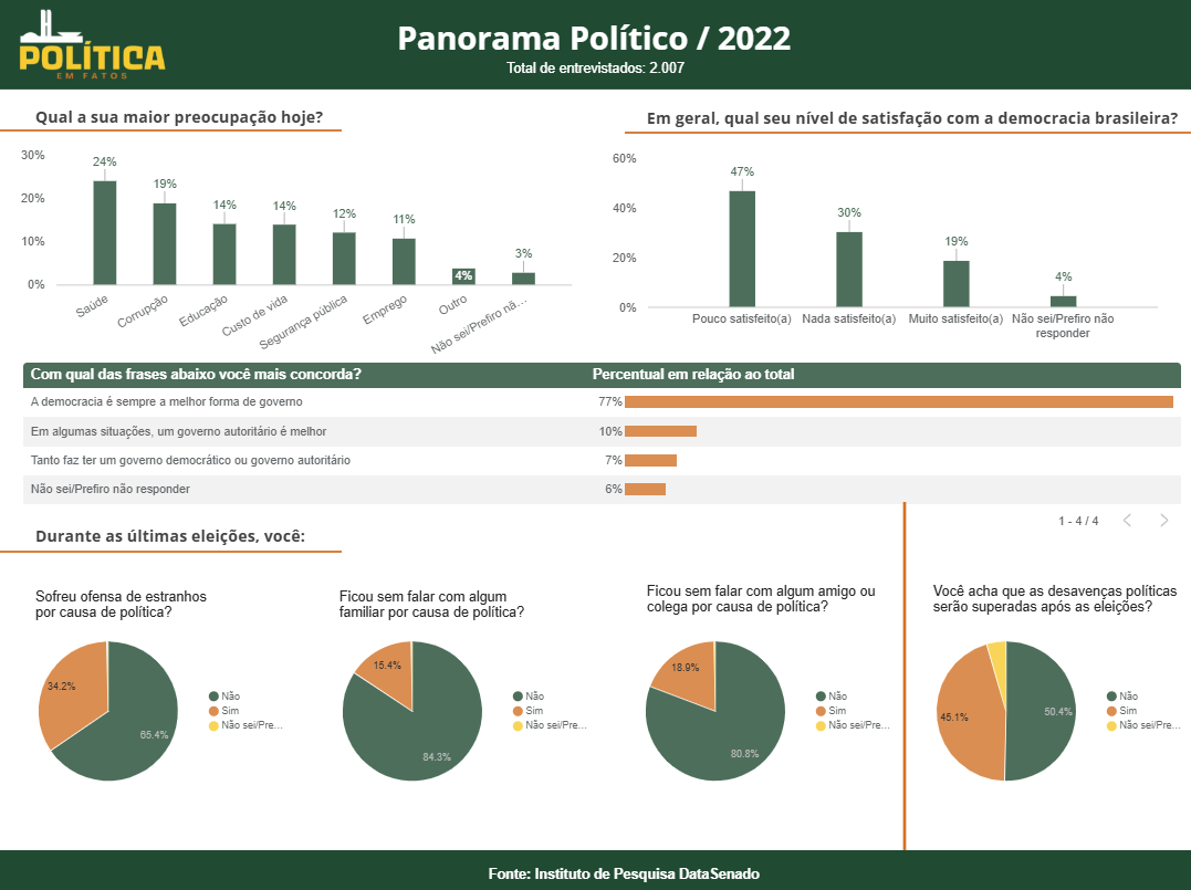 Panorama Político - 2022 - preview