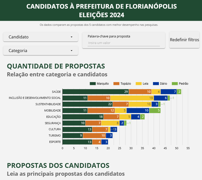 Guia Eleitoral Floripa | Eleições 2024 - preview